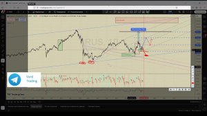 Анализируем индекс ММВБ (MOEX) 26.05.2025