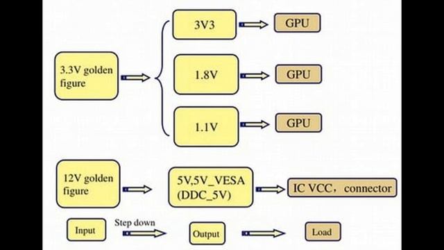 Видеокарта. Что это за зверь и с чем его едят. смотреть онлайн