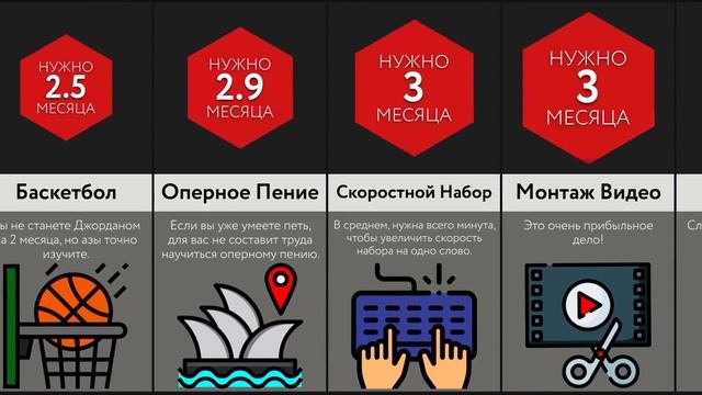 За Сколько Ты Изучишь Это?