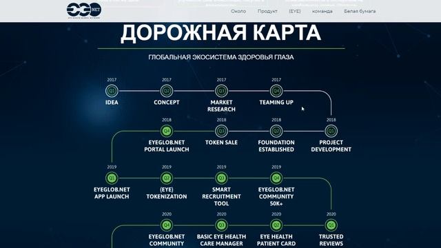 Обзор ICO EyeGlob.Net - анализ и перспективы смотреть онлайн