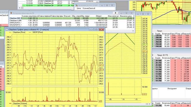 График и калькулятор для прогноза фандинга в течение сессии на МБ.