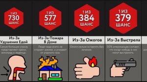 Шансы Умереть От ___