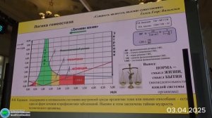 Функциональные системы организма по П.К. Анохину...  Марасанов А.В. - Глобальная волна