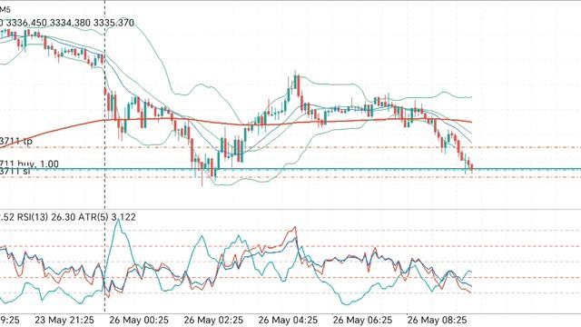 Gold trading первые сделки понедельника 26 мая