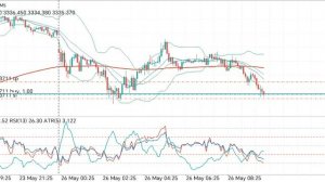 Gold trading первые сделки понедельника 26 мая