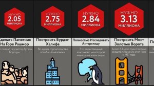 Как Много Людей Должно быть, Чтобы ____