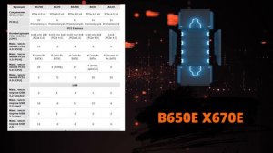 Новые чипсеты amd b850 b840 x870e x870 и ryzen 9000