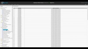 Категории доступа IP АТС Eltex SMG-200