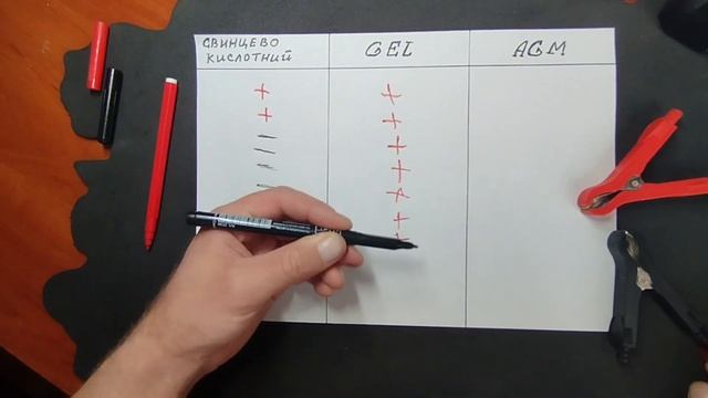 Як вибрати акумулятор для мотоцикла? ПРОСТО І ЗРОЗУМІ? смотреть онлайн