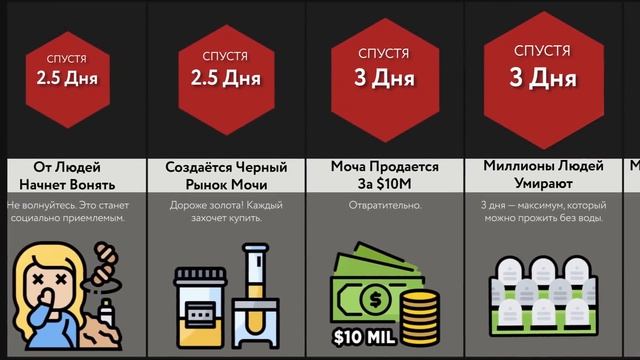 Что, Если Вода На Земле Исчезнет