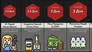 Что, Если Вода На Земле Исчезнет