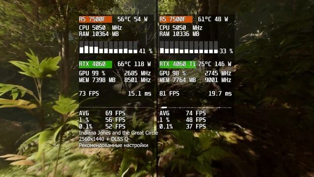 Тестирую RTX 4060 и RTX 4060 Ti в новых играх. 8 гигабайт не приг смотреть онлайн