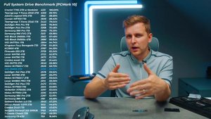 Лучший бюджетный SSD-накопитель Gen 4 в 2024 году по соотнош