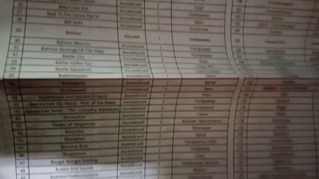 RETRO GENESIS MODERN 303 ВСТРОЕННЫЕ ИГРЫ, РАСПАКОВКА ИГРОВОЙ ПРИ? смотреть онлайн