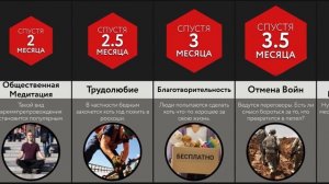 Если Все Умрут Через Год