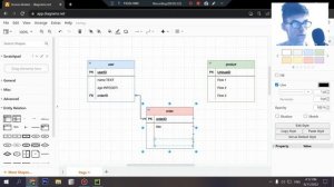 Что такое Primary & Foreign Keys, виды связей в таблицах (простыми словами)