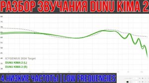 Dunu Kima 2 обзор наушников - Новый король нейтрального и т?