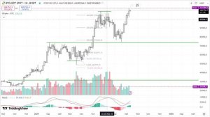 2025-05-26. Обзор. BTC