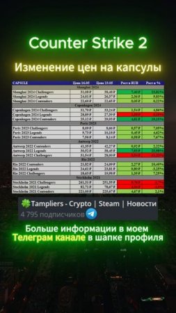 Counter Strike 2  #shorts #кс2 #csgo #cs2 #скины #кс #деньги #инвестиции #прибыль #наклейки #steam