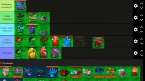 Тир лист растений из PVZ фюжен мода!!!!