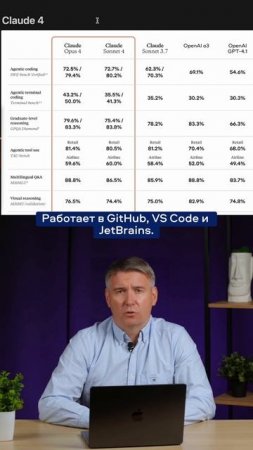 НОВАЯ ИИ МОДЕЛЬ ОТ CLAUDE #искусственныйинтеллект #нейросети #ии