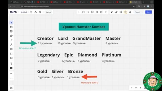 HAMSTER KOMBAT инструкция как вывести свои сокровища
