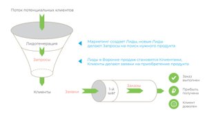 Функциональная модель бизнеса. Виктор Лучков