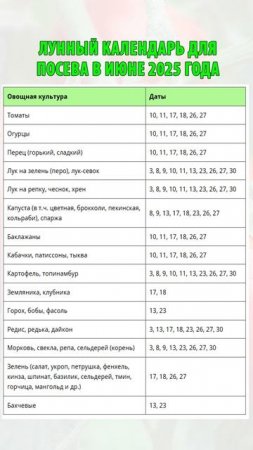 Лунный календарь для посева в июне 2025 года