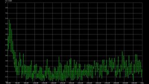 Фрактальный диполь и о подключении RTL-SDR V4 на Win 7 x64