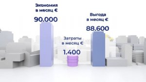 Выгода с системой Infinium Logimus