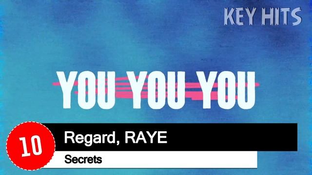 ТОП 20 ПЕСЕН HIT FM | ХИТ ФМ | ИХ ИЩУТ ВСЕ | ЧАРТ HIT FM - 21 СЕНТЯБРЯ 2020 ГОД | 21.09.2020 смотреть онлайн