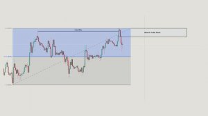 Как торговать Ордер Блоки по Smart Money: Полное руководств