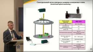 Оптические узлы и компоненты фотоники