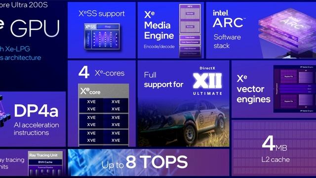 !NULL NEWZ: AMD RYZEN 9800X3D СКОРО, НОВЫЕ ПРОЦЕССОРЫ INTEL АНОНСИРОВ? смотреть онлайн