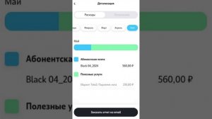 Теле2 Как продавать лоты? Результат моих торгов за ден?