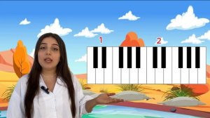 Расположение нот на клавиатуре. Музыкальное развитие