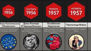 Что, Если Бы Гитлер Выиграл