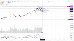 2025-05-26. Обзор. GOLD