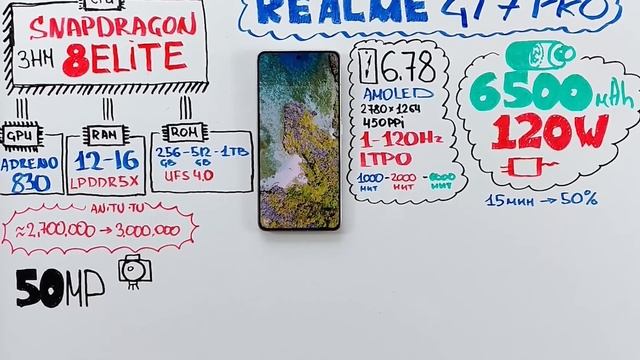 ФЛАГМАНСКИЙ REALME СЛИВАЮТ ЗА КОПЕЙКИ, ТОЧНО НАДО БРАТЬ смотреть онлайн