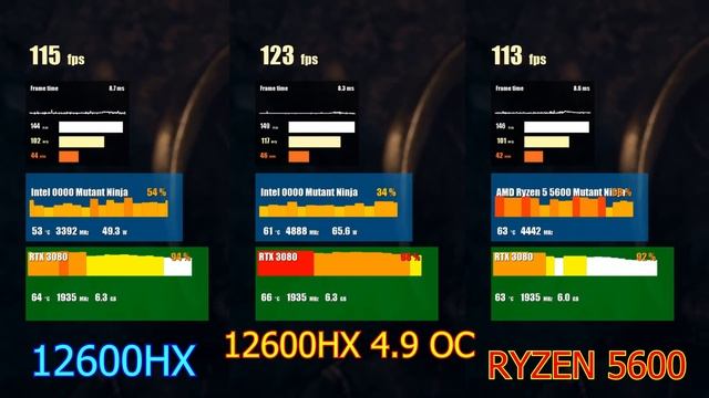 МУТАНТ с OZON ПОКАЗАЛ КТО ТУТ БАТЯ / i5 12600HX ES VS RYZEN 5 5600 смотреть онлайн