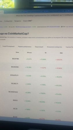 Изменения 24 часа BstTraderintheworld