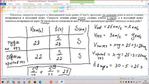 Теплоход скорость которого в неподвижной воде равна 25
