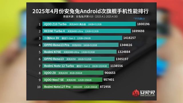 Этот ИГРОВОЙ СМАРТФОН с 144Hz за 18000р – УДЕЛАЛ🔥 POCO X7 PRO🔥 смотреть онлайн