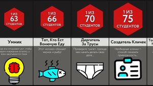 Типы Учащихся!