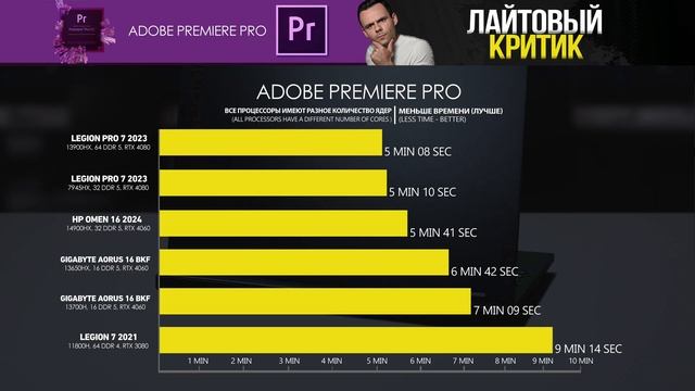 LENOVO LEGION PRO 7 (R9 7945HX + RTX 4080) | СЛИШКОМ МОЩНЫЙ... смотреть онлайн