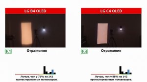 LG C4 против LG B4 – Зачем платить больше? | ABOUT TECH