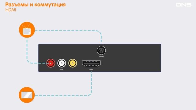 Как выбрать ПРИСТАВКУ ДЛЯ ЦИФРОВОГО ТВ? смотреть онлайн