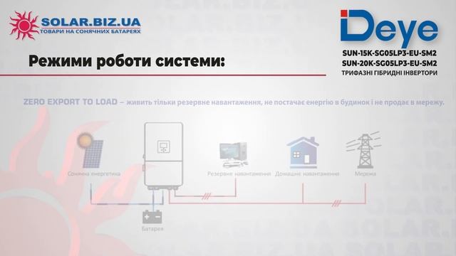 Низьковольтні гібридні інвертори(48В) Deye SUN-15K-SG05LP3-EU-SM2 т
