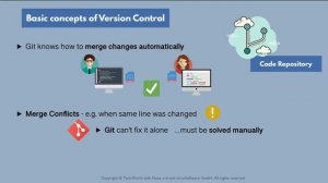 3.1 Introduction to Version Control and Git