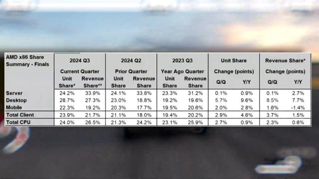 !NULL NEWZ: RYZEN 9800X3D ТОП, INTEL СНОВА СТРАДАЕТ, BLACKWELL и BATTLEMAGE МОГ смотреть онлайн